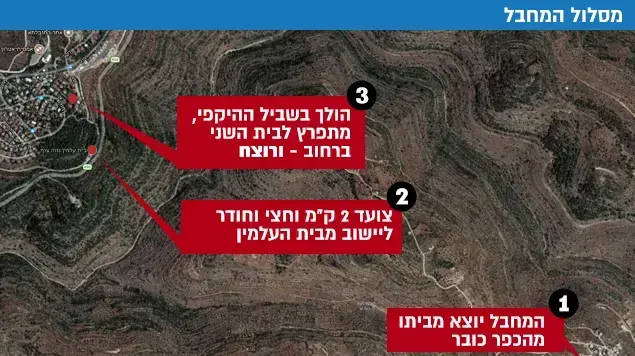 מסלול המחבל מסלול המחבל
