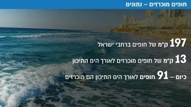 חופים מוכרזים נתונים חופים מוכרזים נתונים
