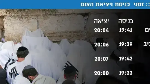 ט' באב: זמני כניסת ויציאת הצום ט' באב: זמני כניסת ויציאת הצום