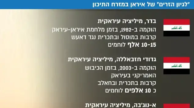 "לגיון הזרים" של איראן במזרח התיכון "לגיון הזרים" של איראן במזרח התיכון