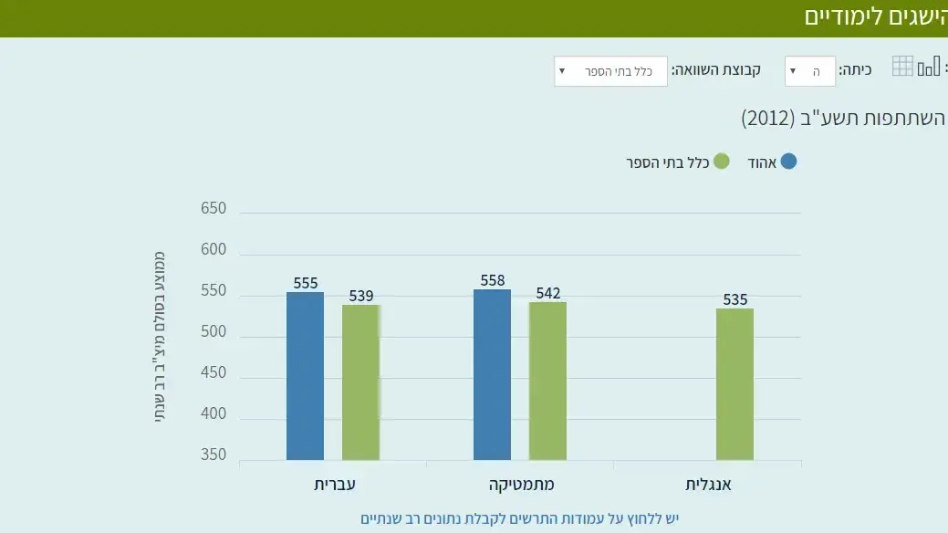 הישגים לימודיים - מדידה והערכה בחינוך, מיצ"ב אוגוסט 2017 הישגים לימודיים - מדידה והערכה בחינוך, מיצ"ב אוגוסט 2017