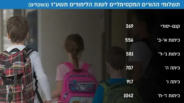 תשלומי ההורים המקסימליים לשנת הלימודים תשע"ז תשלומי ההורים המקסימליים לשנת הלימודים תשע"ז