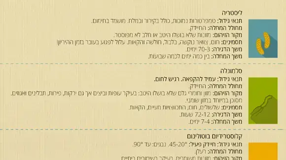 חיידקים מכון דווידסון חיידקים מכון דווידסון