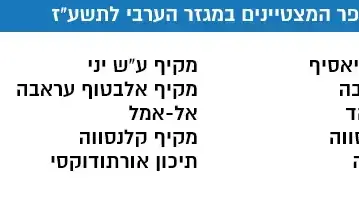 רשימת בתי הספר המצטיינים במגזר הערבי רשימת בתי הספר המצטיינים במגזר הערבי