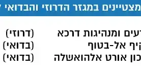 רשימת בתי הספר המצטיינים במגזר הדרוזי והבדואי רשימת בתי הספר המצטיינים במגזר הדרוזי והבדואי