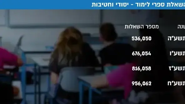 השאלת ספרי לימוד - יסודי וחטיבות השאלת ספרי לימוד - יסודי וחטיבות