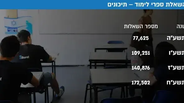השאלת ספרי לימוד תיכונים השאלת ספרי לימוד תיכונים