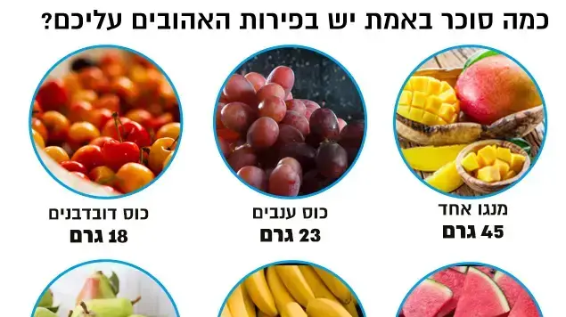 כמות הסוכר בפירות כמות הסוכר בפירות