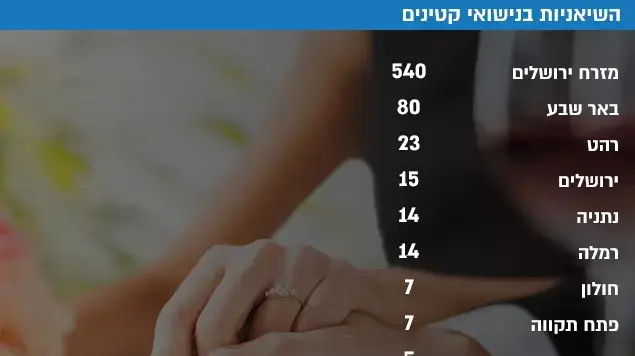 השיאניות בנישואי קטינים השיאניות בנישואי קטינים