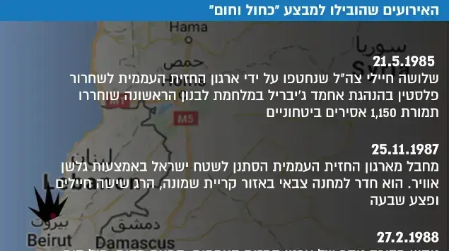 האירועים שהובילו למבצע "כחול וחום" האירועים שהובילו למבצע "כחול וחום"