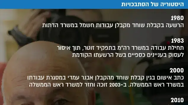 היסטוריה של הסתבכויות היסטוריה של הסתבכויות