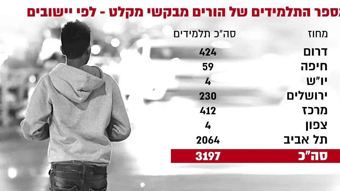מספר התלמידים של הורים מבקשי מקלט מספר התלמידים של הורים מבקשי מקלט