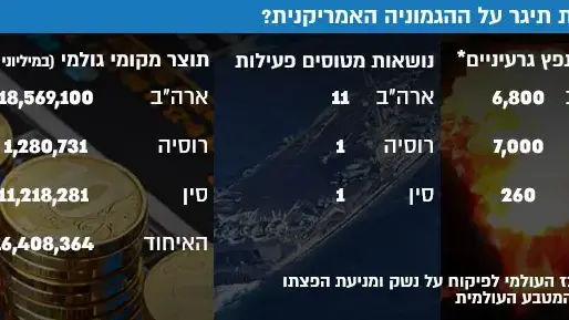 קריאת תיגר על ההגמוניה האמריקנית? קריאת תיגר על ההגמוניה האמריקנית?