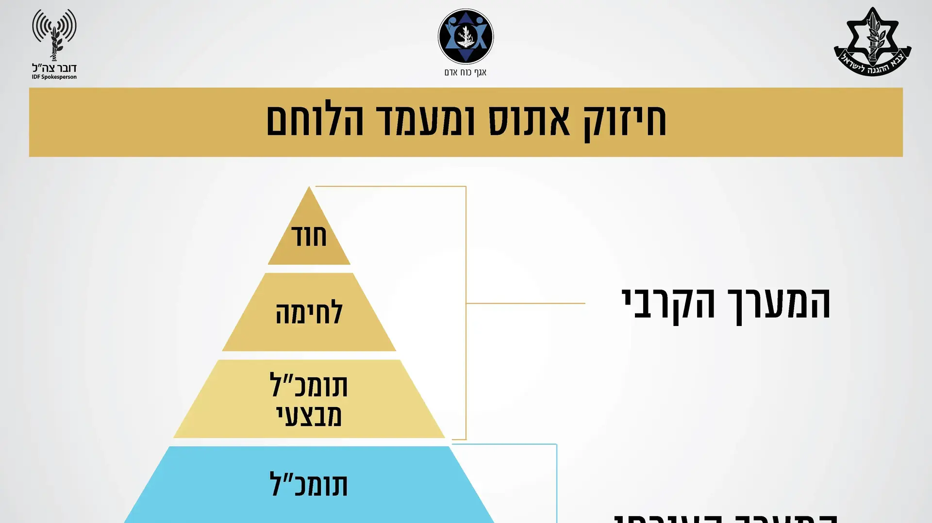 שקפים בנושא העצמת הלוחמים ועבודת המטה בנושא "מעמד הלוחם" - בהמשך לתדרוך הרמטכ"ל שקפים בנושא העצמת הלוחמים ועבודת המטה בנושא "מעמד הלוחם" - בהמשך לתדרוך הרמטכ"ל