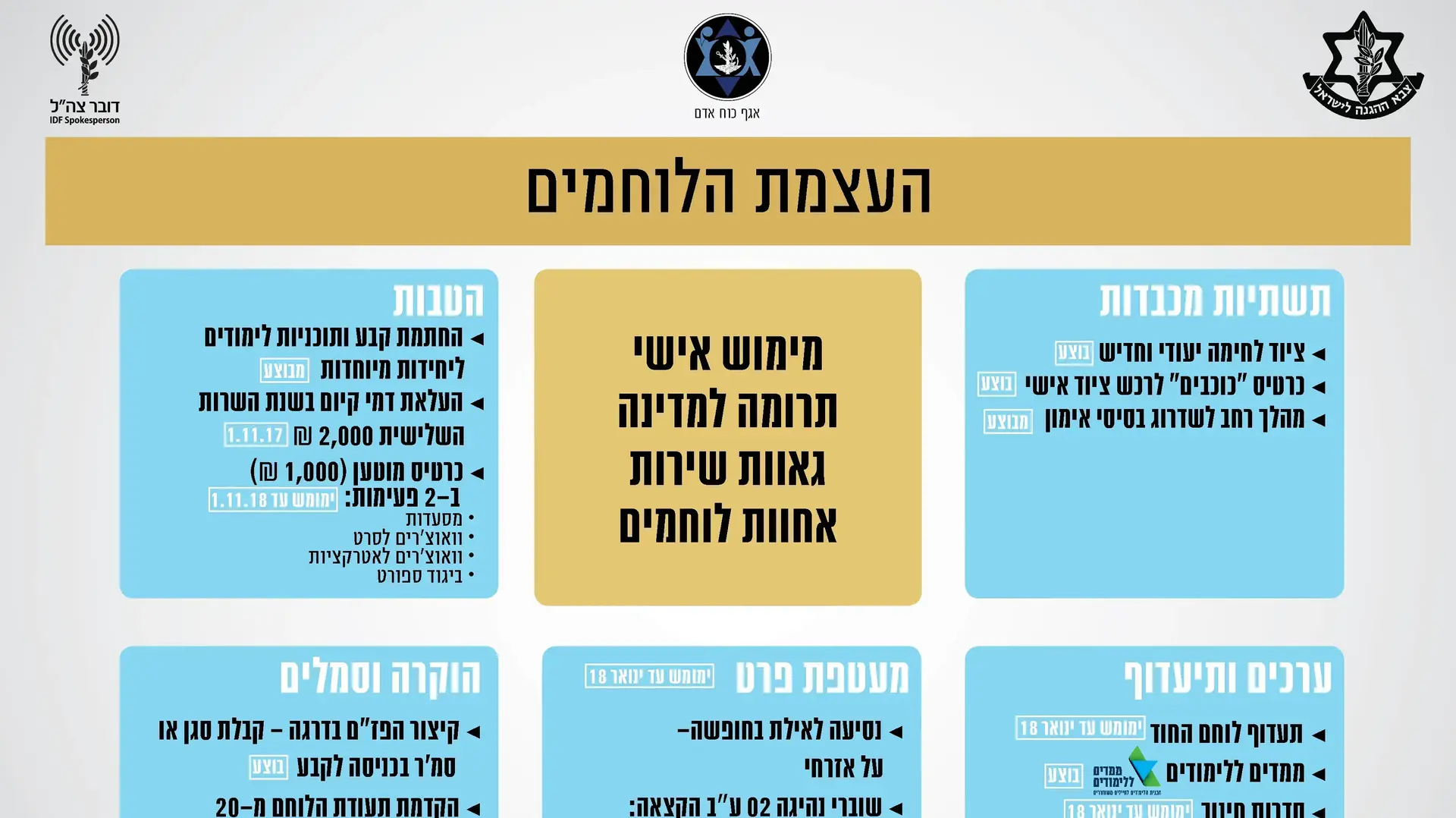 שקפים בנושא העצמת הלוחמים ועבודת המטה בנושא "מעמד הלוחם" - בהמשך לתדרוך הרמטכ"ל שקפים בנושא העצמת הלוחמים ועבודת המטה בנושא "מעמד הלוחם" - בהמשך לתדרוך הרמטכ"ל