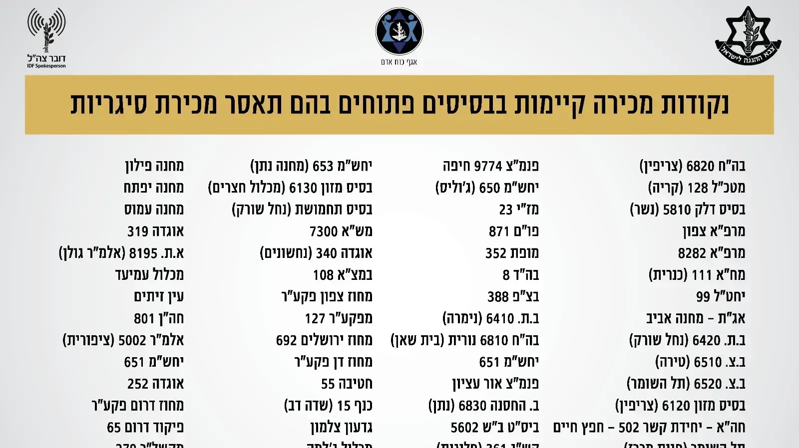 אינפו : הפסקת מכירת סיגריות בבסיסי צה"ל אינפו : הפסקת מכירת סיגריות בבסיסי צה"ל
