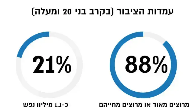 אינפויים ישראל במספרים ערב ראש השנה תשע"ח 2017 אינפויים ישראל במספרים ערב ראש השנה תשע"ח 2017