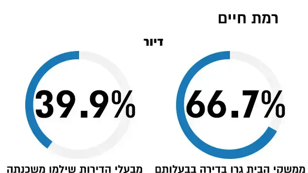 אינפויים ישראל במספרים ערב ראש השנה תשע"ח 2017 אינפויים ישראל במספרים ערב ראש השנה תשע"ח 2017