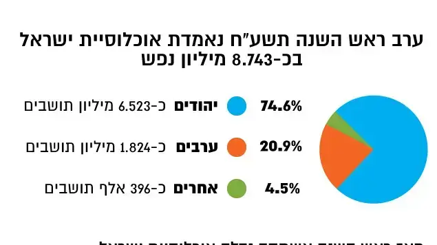 נתוני למס נתוני למס