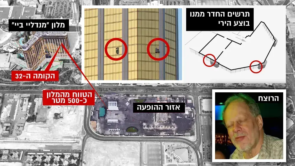 תרשים החדר ממנו בוצע הירי בלאס וגאס תרשים החדר ממנו בוצע הירי בלאס וגאס