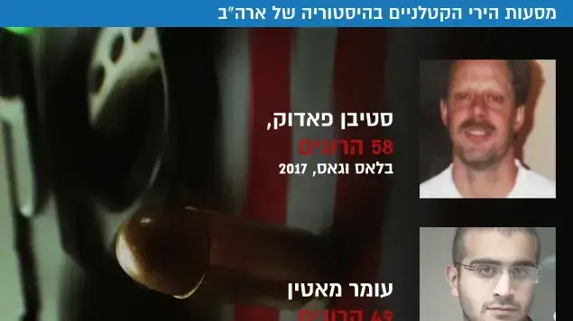 מסעות הירי הקטלניים בהיסטוריה של ארה"ב מסעות הירי הקטלניים בהיסטוריה של ארה"ב