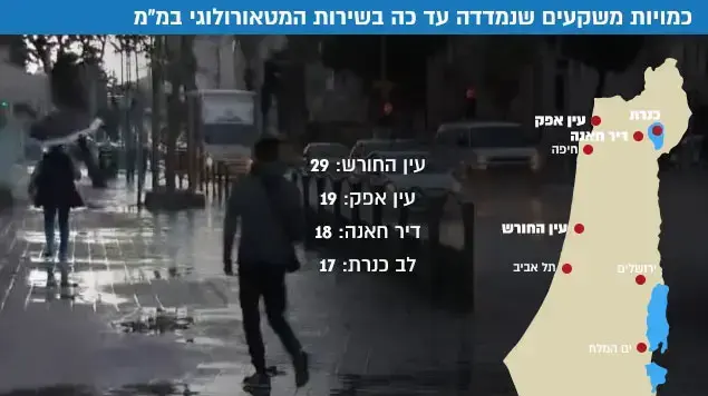 נושא - כמויות משקעים שנמדדה עד כה בשירות המטאורולוגי נושא - כמויות משקעים שנמדדה עד כה בשירות המטאורולוגי