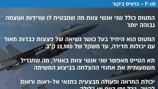 מה חשוב לדעת על ה- F15I החדש מה חשוב לדעת על ה- F15I החדש