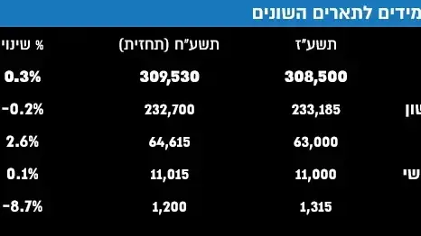 המקצועות המבוקשים ביותר על ידי סטודנטים 18 באוקטובר 2017 המקצועות המבוקשים ביותר על ידי סטודנטים 18 באוקטובר 2017