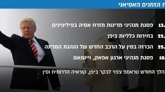 לוח הזמנים האסיאני לוח הזמנים האסיאני