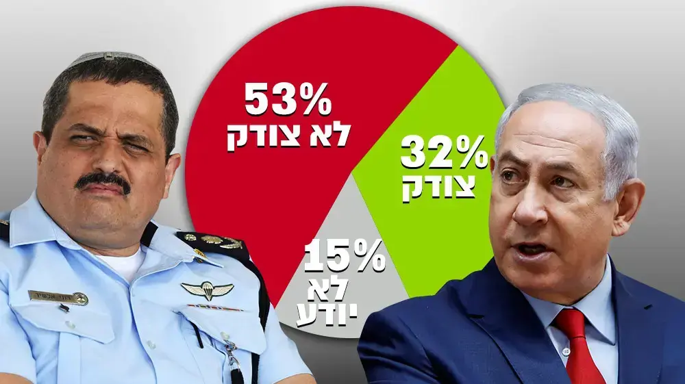 סקר וואלה!NEWS סקר וואלה!NEWS