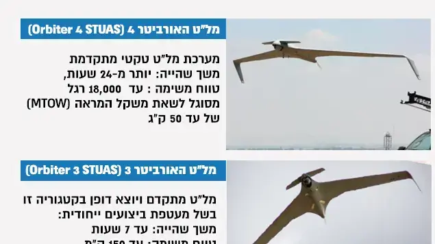 המל"טים החדשים של אירונאוטיקס המל"טים החדשים של אירונאוטיקס