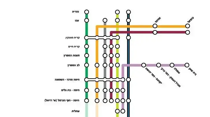 סגירת תחנות ברכבת ישראל בין 31 באוקטובר ל-5 בנובמבר 2017 סגירת תחנות ברכבת ישראל בין 31 באוקטובר ל-5 בנובמבר 2017