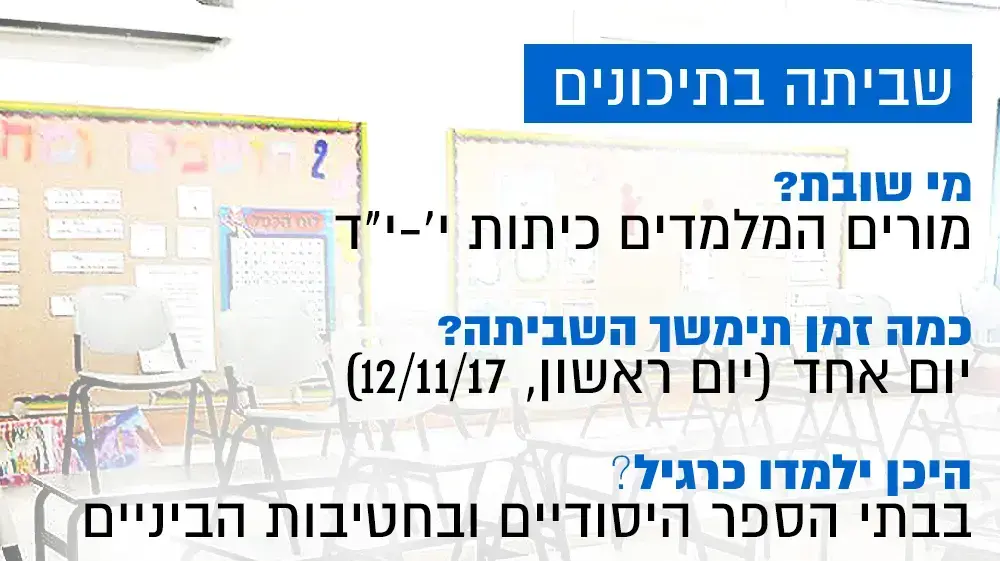 שביתה בתיכונים
מי שובת?
מורים המלמדים כיתות י'-י"ד
כמה זמן תימשך השביתה?
יום אחד (יום ראשון, 11/11/17)
היכן ילמדו כרגיל?
בבתי הספר היסודיים ובחטיבות הביניים
מי משבית את הלימודים?
ארגון המורים, בטענה כי ישנה סחבת במו"מ על הסכם שכר המורים בחינוך העל-יסודי שביתה בתיכונים
מי שובת?
מורים המלמדים כיתות י'-י"ד
כמה זמן תימשך השביתה?
יום אחד (יום ראשון, 11/11/17)
היכן ילמדו כרגיל?
בבתי הספר היסודיים ובחטיבות הביניים
מי משבית את הלימודים?
ארגון המורים, בטענה כי ישנה סחבת במו"מ על הסכם שכר המורים בחינוך העל-יסודי