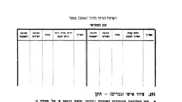 ציוד המתגייס והמתגייסת ב1948 ציוד המתגייס והמתגייסת ב1948