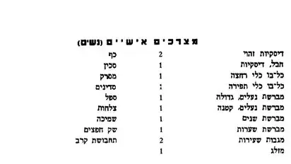 ציוד המתגייס והמתגייסת ב1948 ציוד המתגייס והמתגייסת ב1948