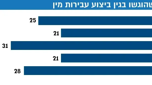 כתבי אישום שהוגשו בגין עבירות מין כתבי אישום שהוגשו בגין עבירות מין