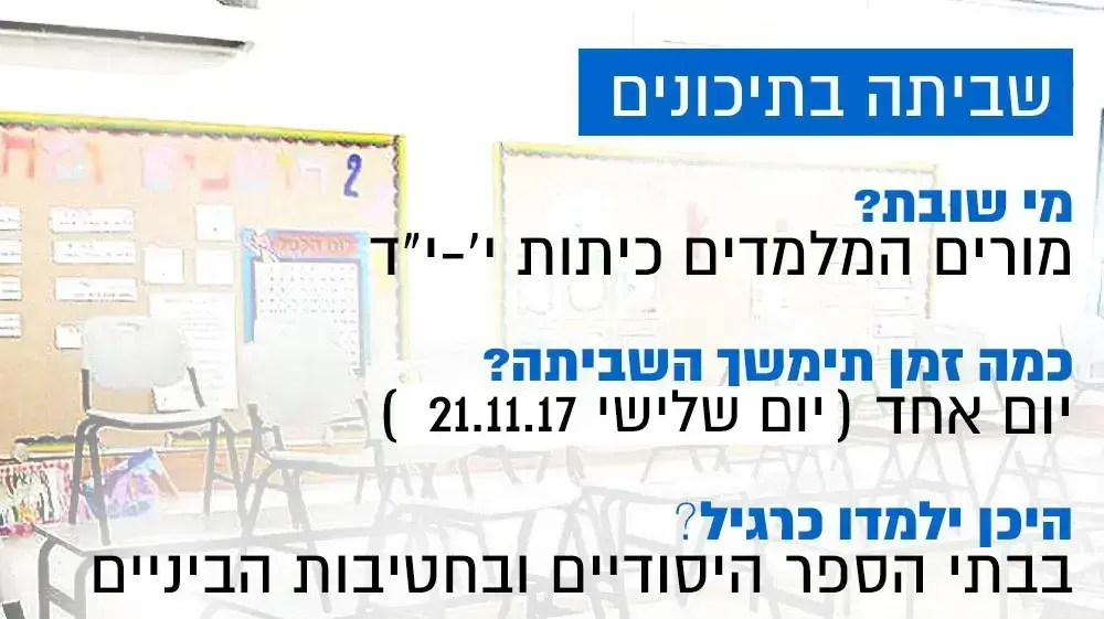 אינפו - שביתה בתיכונים במחאה על שכר המורים אינפו - שביתה בתיכונים במחאה על שכר המורים