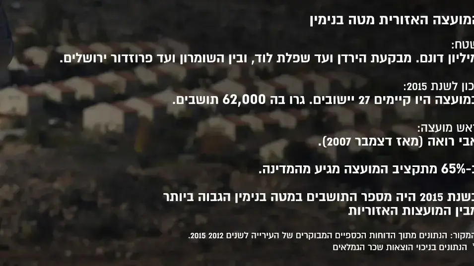 המועצה האזורית מטה בנימין נתונים המועצה האזורית מטה בנימין נתונים