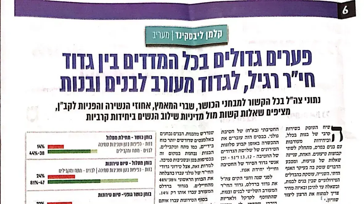 עיתון צה"ל היום עיתון צה"ל היום