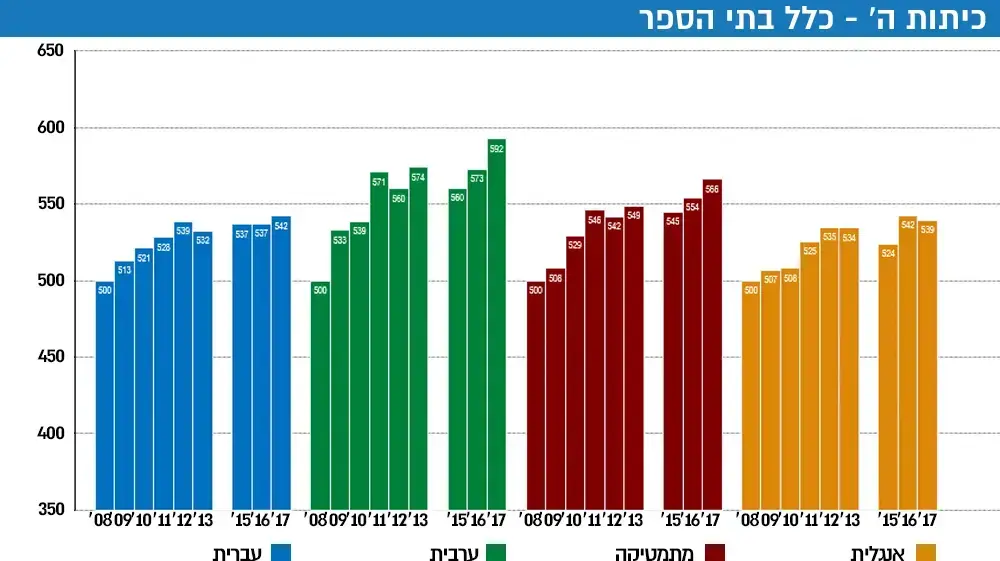נתוני מיצ"ב 29 בנובמבר 2017 נתוני מיצ"ב 29 בנובמבר 2017