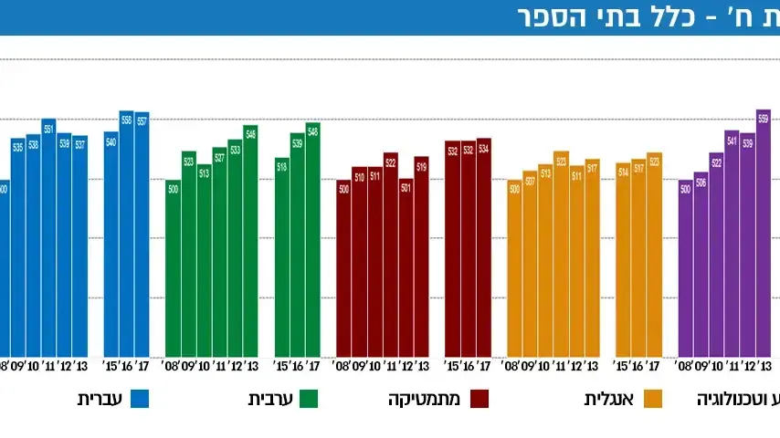 נתוני מיצ"ב 29 בנובמבר 2017 נתוני מיצ"ב 29 בנובמבר 2017