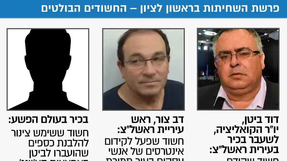 פרשת השחיתות בראשון לציון החשודים הבולטים (מעודכן) פרשת השחיתות בראשון לציון החשודים הבולטים (מעודכן)