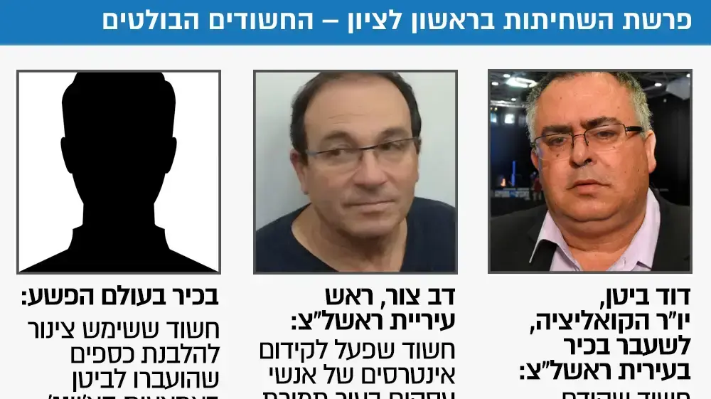 פרשת השחיתות בעיריית ראשון לציון, אינפו פרשת השחיתות בעיריית ראשון לציון, אינפו