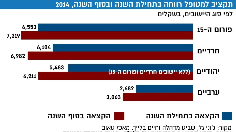 תקציב למטופל תקציב למטופל