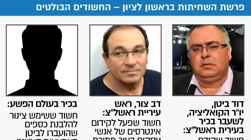 פרשת השחיתות בראשון לציון החשודים הבולטים (מעודכן) פרשת השחיתות בראשון לציון החשודים הבולטים (מעודכן)