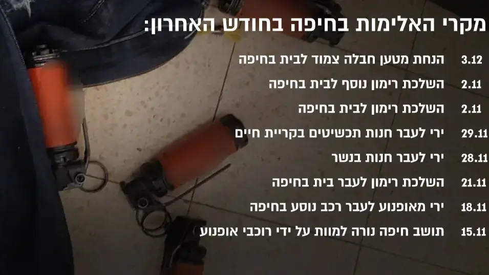 מקרי אלימות בחיפה- אינפו מקרי אלימות בחיפה- אינפו