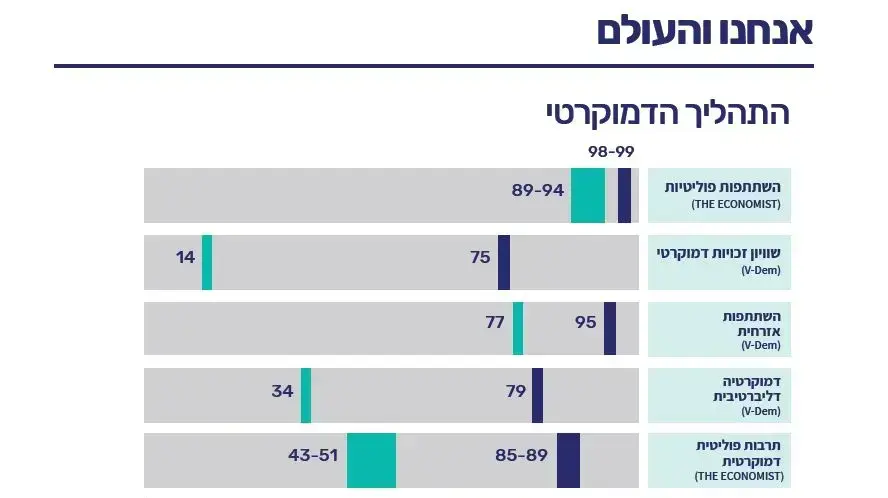 מדד הדמוקרטיה הישראלית 2017 מדד הדמוקרטיה הישראלית 2017