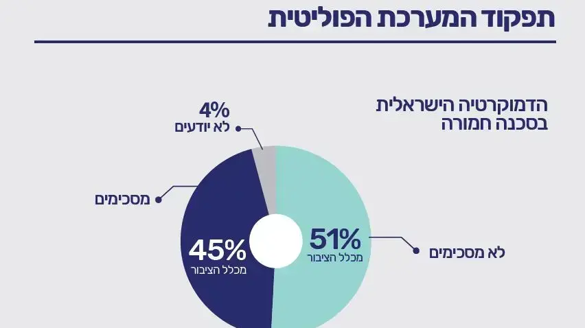 מדד הדמוקרטיה הישראלית 2017 מדד הדמוקרטיה הישראלית 2017