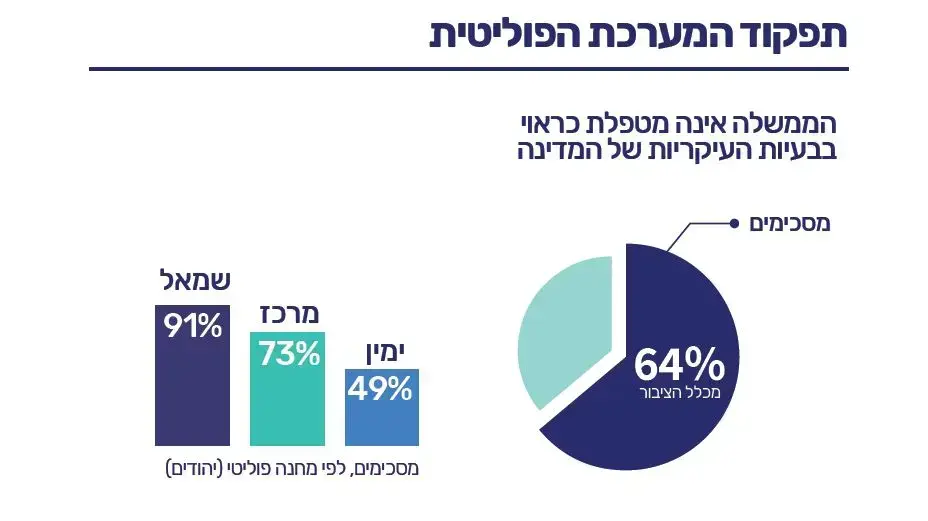 מדד הדמוקרטיה הישראלית 2017 מדד הדמוקרטיה הישראלית 2017