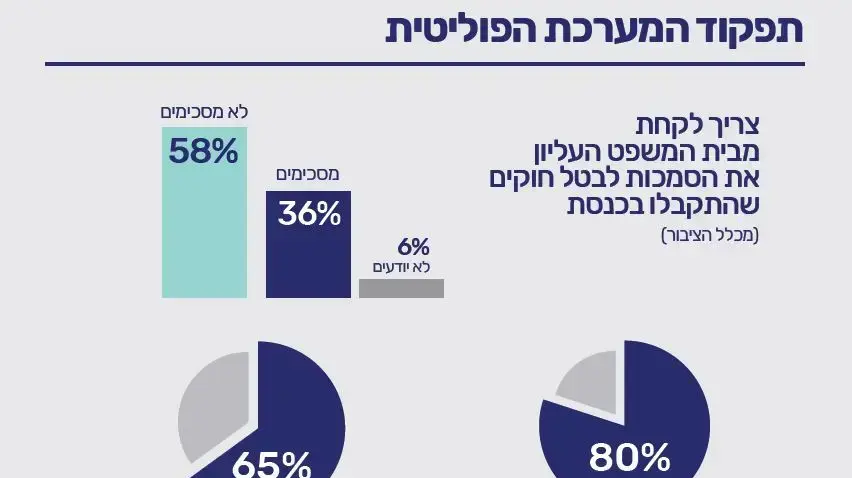 מדד הדמוקרטיה הישראלית 2017 מדד הדמוקרטיה הישראלית 2017